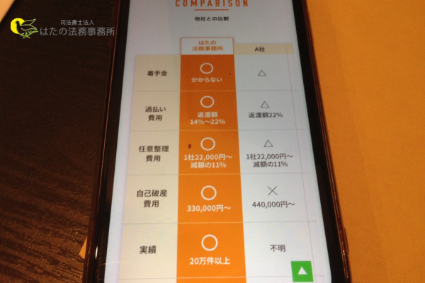はたの法務事務所に依頼をする7つのメリット